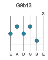 Guitar voicing #2 of the G 9b13 chord